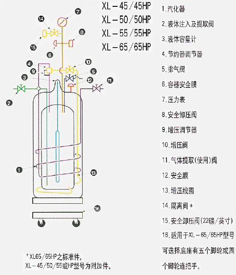 液氮罐的注意事項(xiàng)以及細(xì)胞存儲(chǔ)